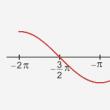 Преобразование графика тригонометрической функции у = sin x путем сжатия и расширения гбпоу «российский колледж традиционной культуры» попова л